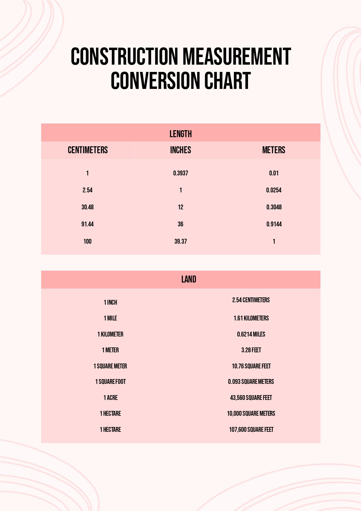 Inches To Feet Printable Conversion Chart For Length Measurement Bf0