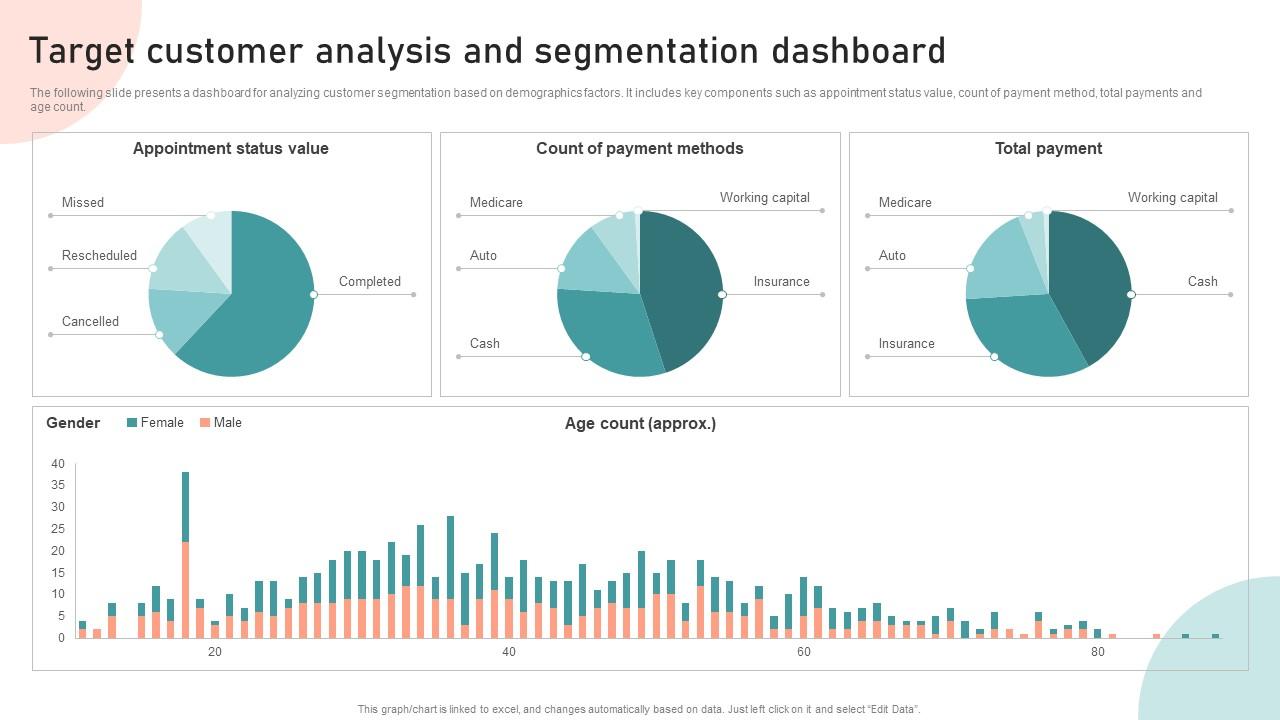 Infiniti S 5 Step Guide To Effective Customer Segmentation Download Free Resource For Detailed