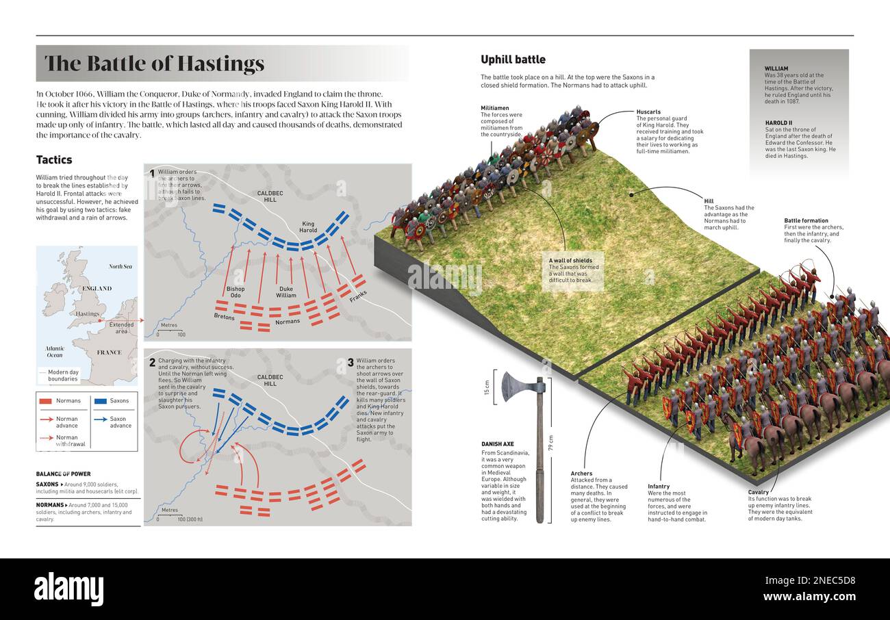 Infographic About The Battle Of Hastings 1066 War In Which Norman Fought Against Saxons