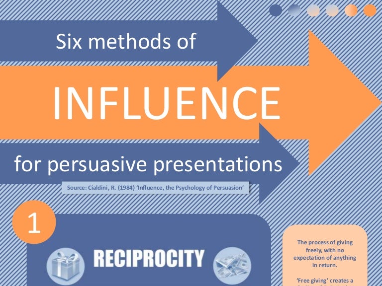 Infographic Six Methods Of Influence For Persuasive Presentations