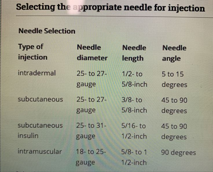 Injection Needle Size Gauge Chart