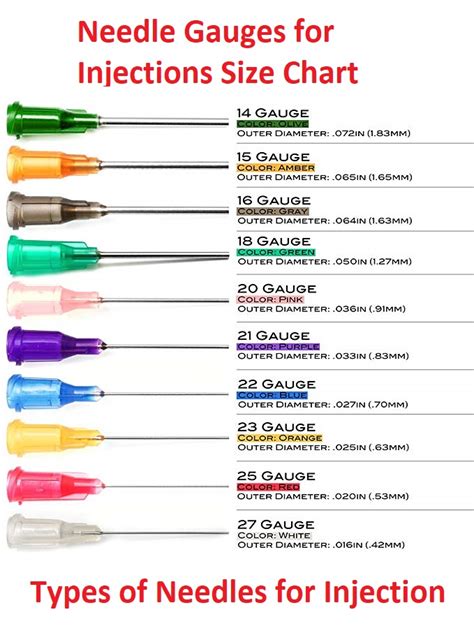 Injection Needle Sizes