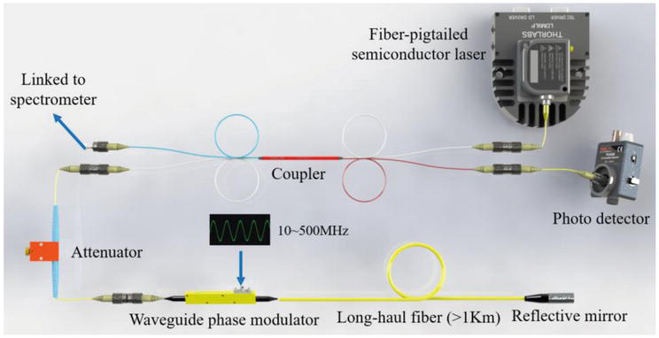 Integrated Electro Optics Modulator Intechopen