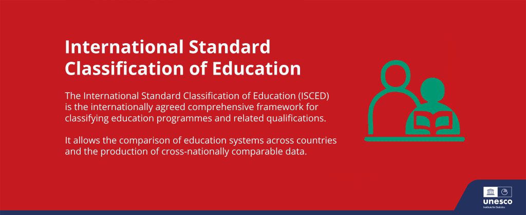 International Standard Classification Of Education Isced Unesco Uis