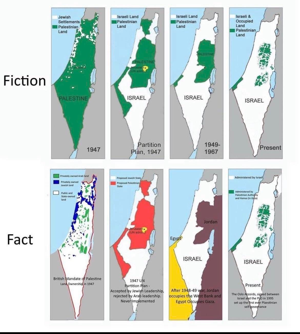 Israel Palestine Territory Map Over Time Kalen Medium