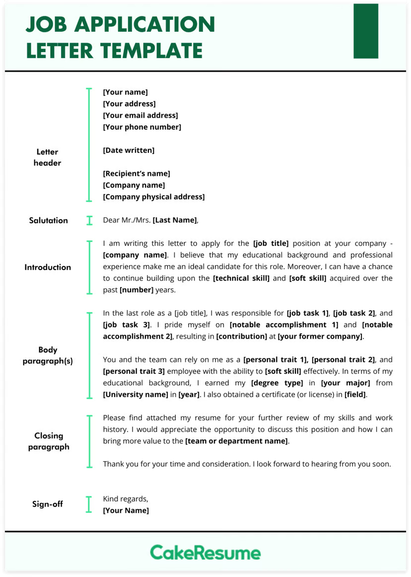 Job Application Letter Examples What To Include Writing Tips