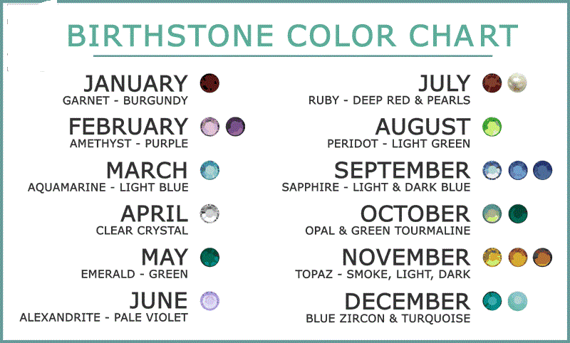 July Birthstone By Month Color Chart