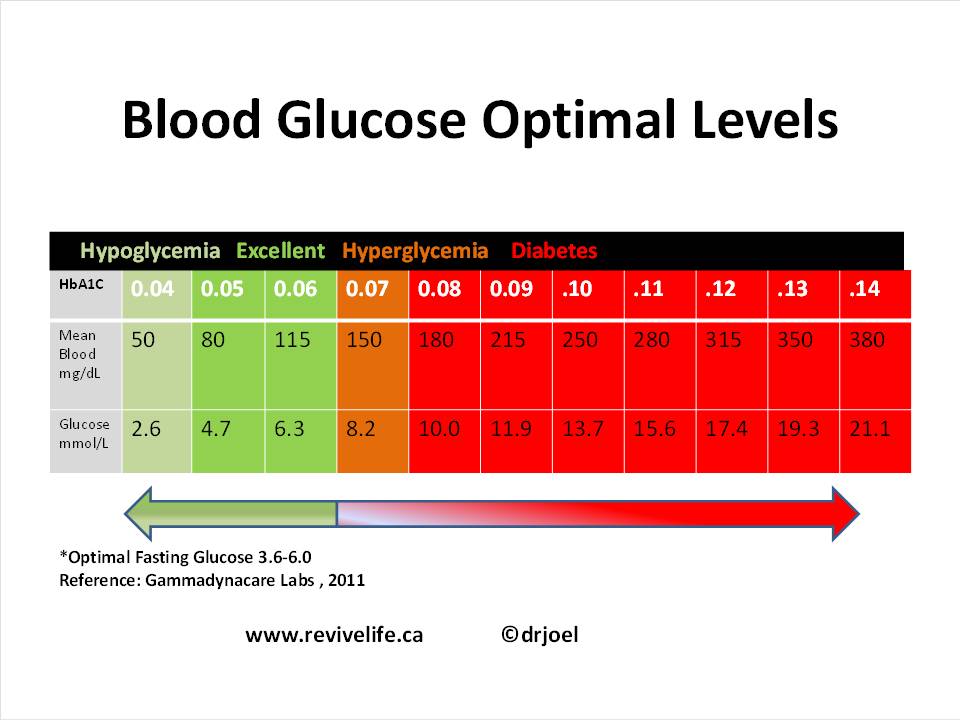 Keep Track Of Your Blood In 2020 Reliablerxpharmacy Blog Health Blog