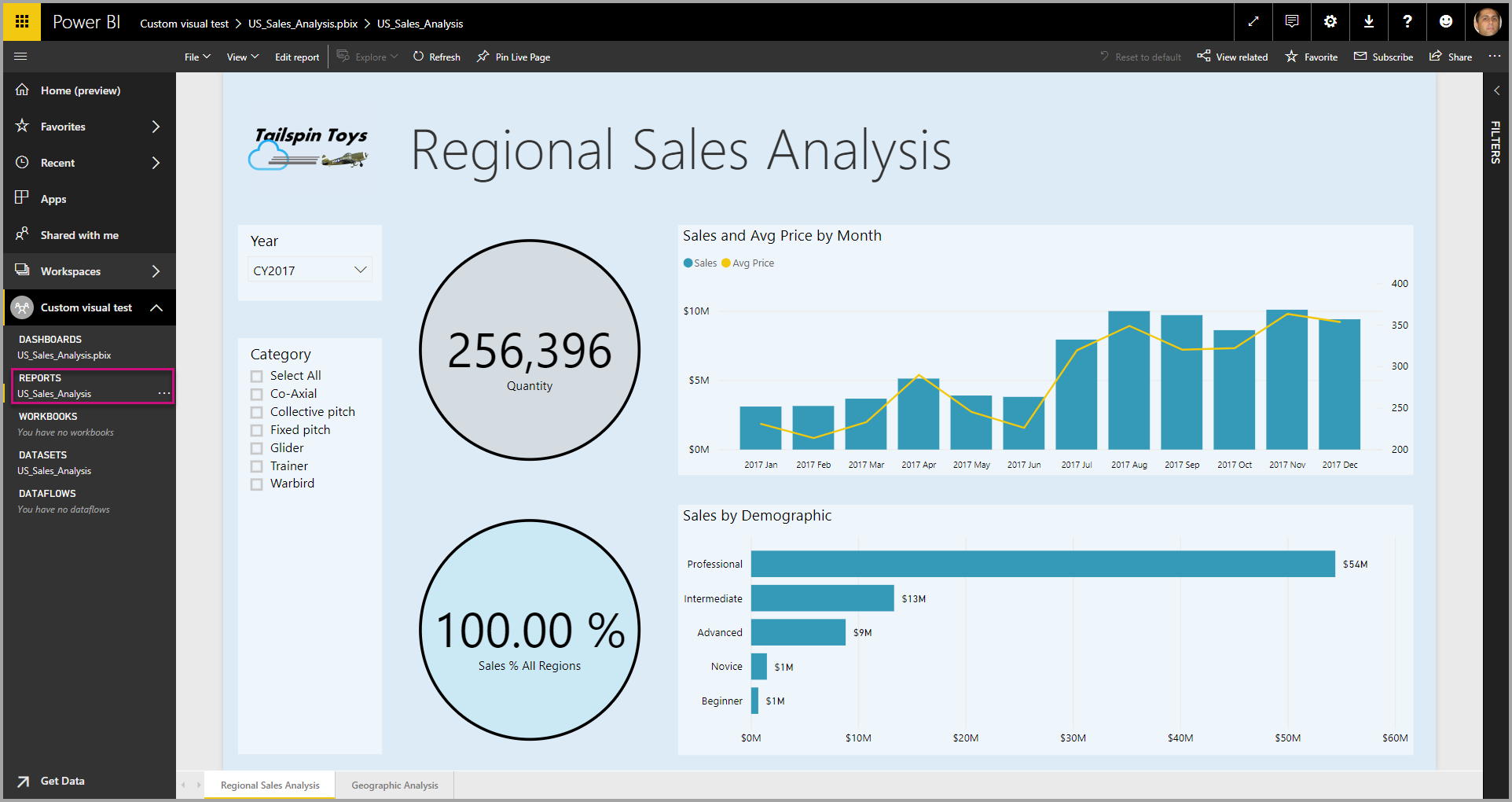 Key Influencers Visualizations Tutorial Power Bi Microsoft Docs