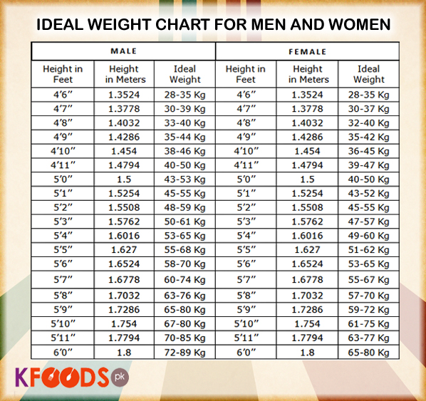 Kg Height Weight Chart Ideal Hight Paraan Tumaba Tips Kgs Ch