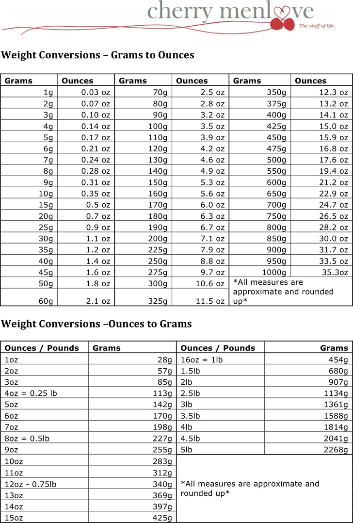 Kg To Lbs Conversion Chart Printable Pdfs