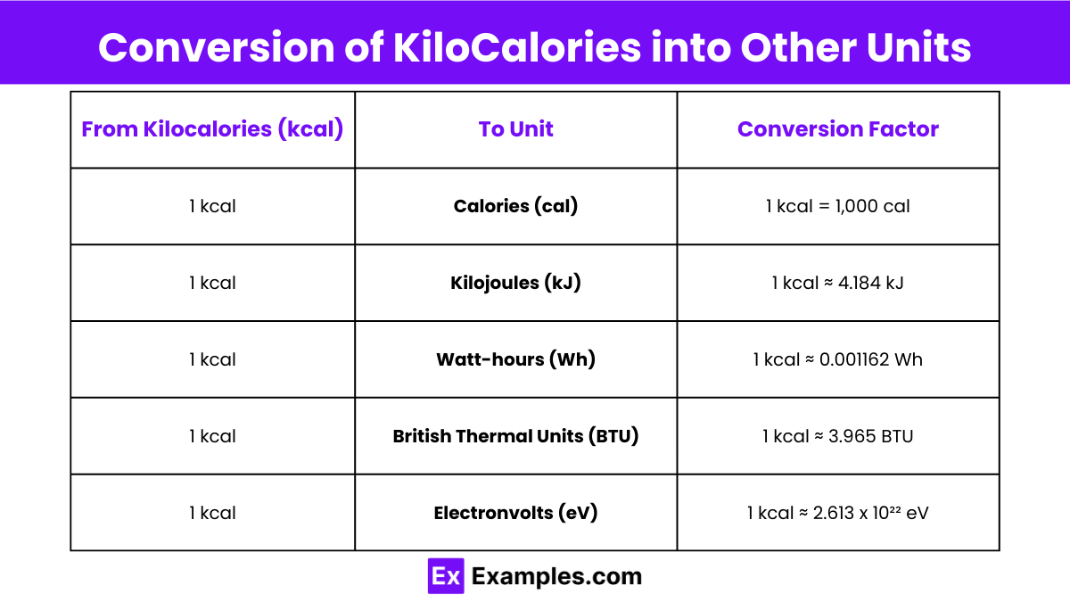 Kilocalorie Units Conversion Table Uses Differences