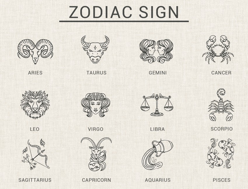 Know About 12 Zodiac Sign