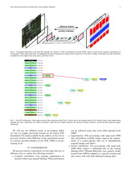 Learning Aerial Image Segmentation From Online Maps Deepai