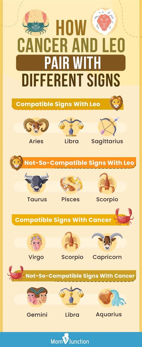 Leo And Cancer Compatibility In Friendship Love Marriage