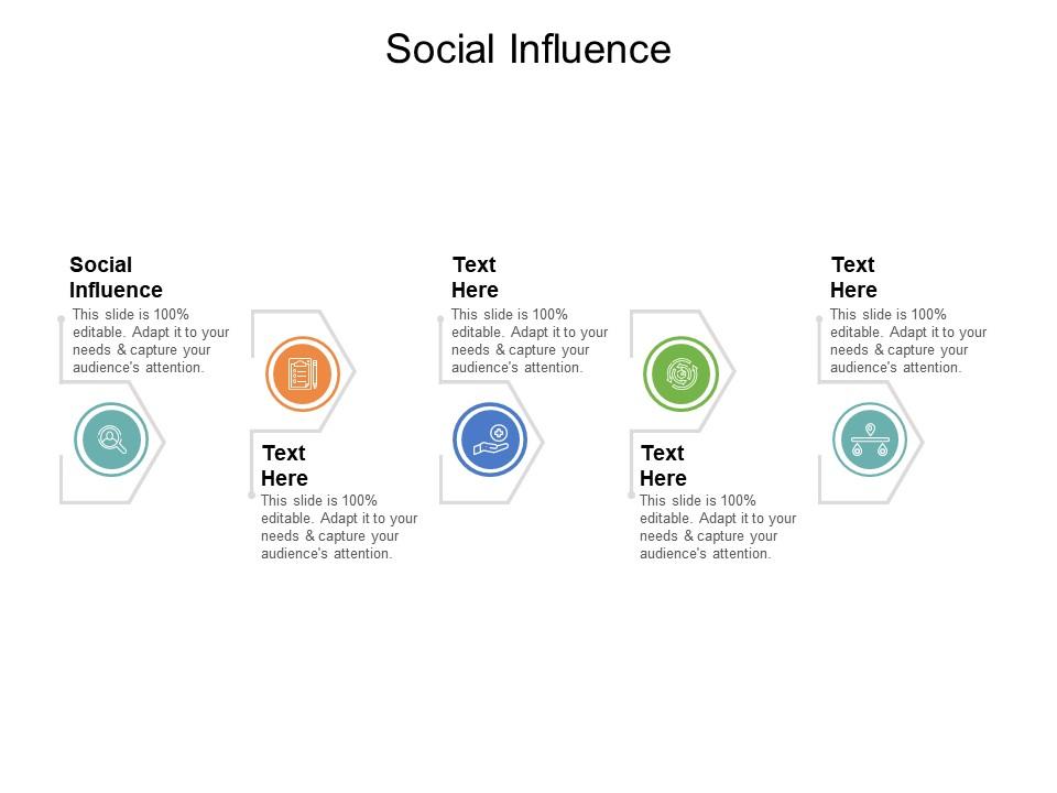 Levels Of Influence Powerpoint Presentation Slides Ppt Template