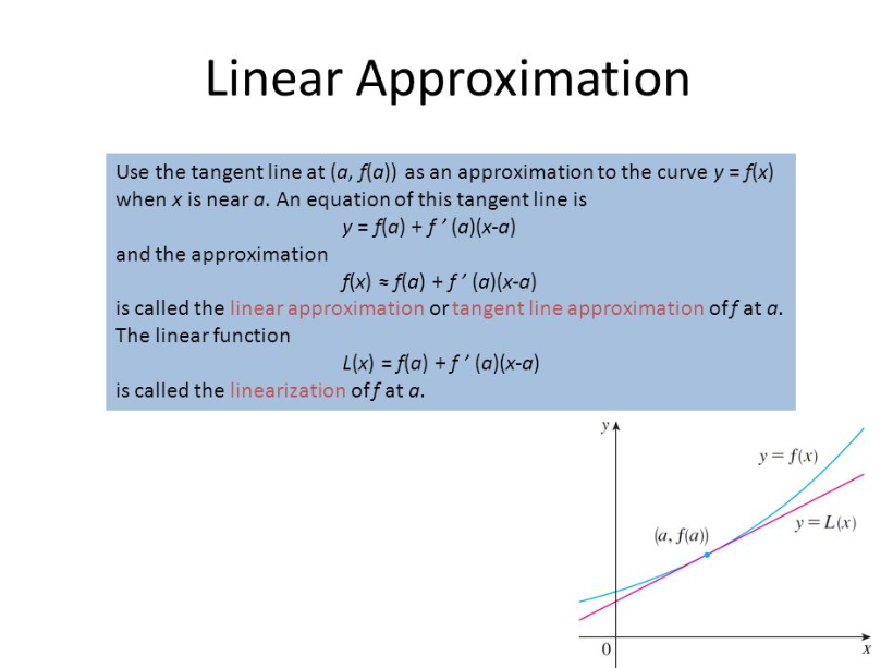 Linear Approximation Calculator Zafirahjannah