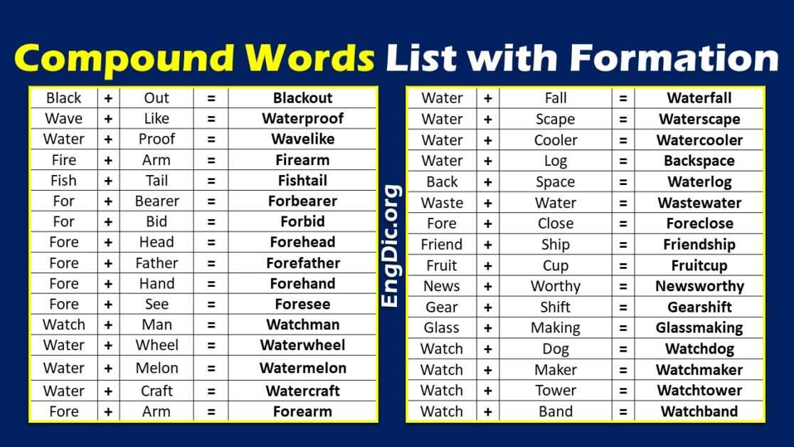 List Of Power Words In English Pdf Https Engdic Org List Of Power