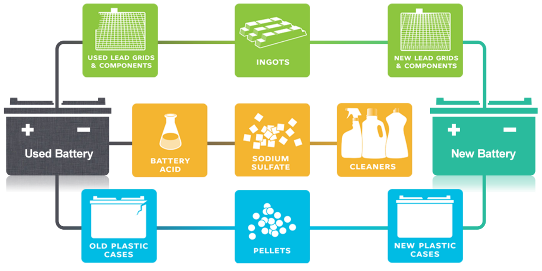 Lithium Ion Battery Recycling Process Elcan Industries