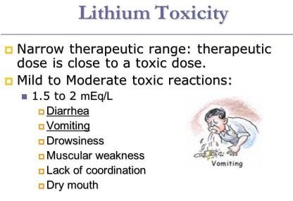 Lithium Toxicity Treatment Nice Lithium Prescribing And Monitoring In