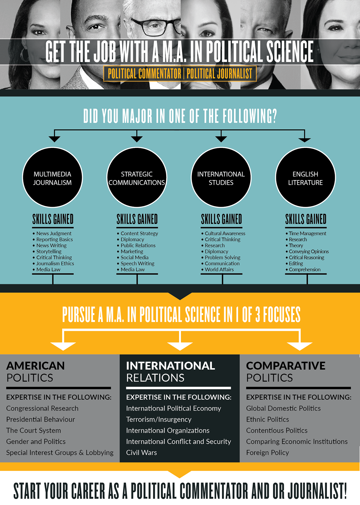 M A Political Science Career Path On Behance