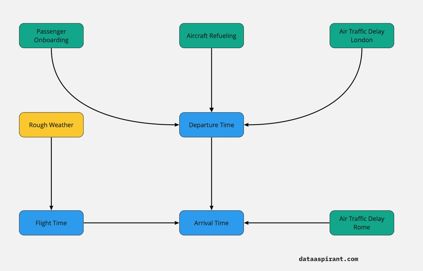 Markov Chain Simulation