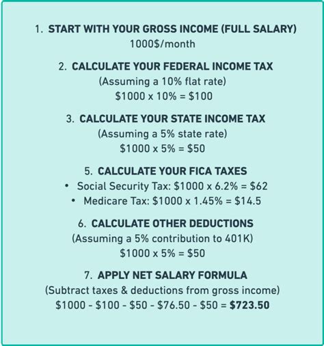 Maryland Paycheck Calculator Calculate Net Income