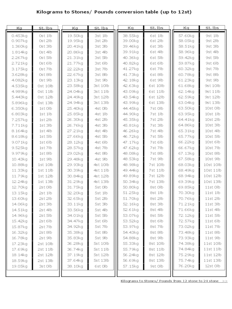 Mastering Measurements Your Ultimate Kg Conversion Table Guide