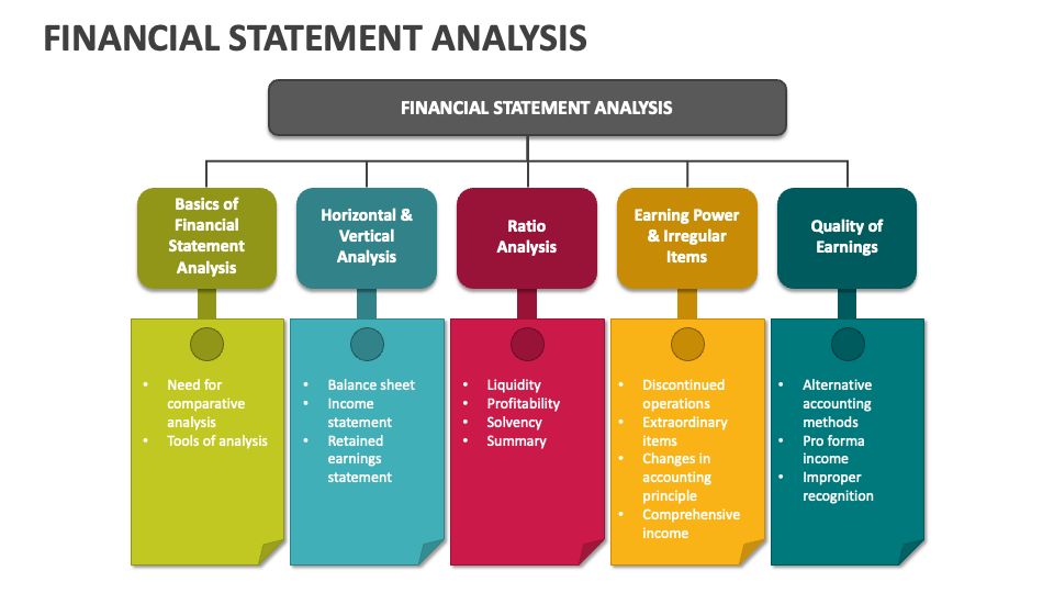 Mastering The Income Statement A Beginner S Guide To Financial Analysis