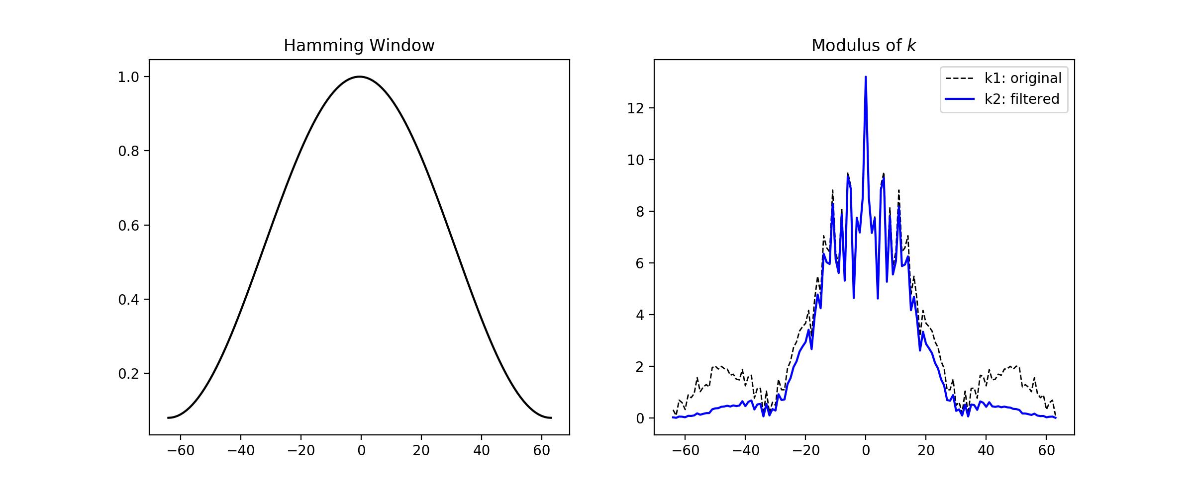 Matlab Hamming Filter In Frequency And Spatial Domain Stack Overflow