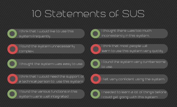 Measuring Usability And Ux With The System Usability Scale