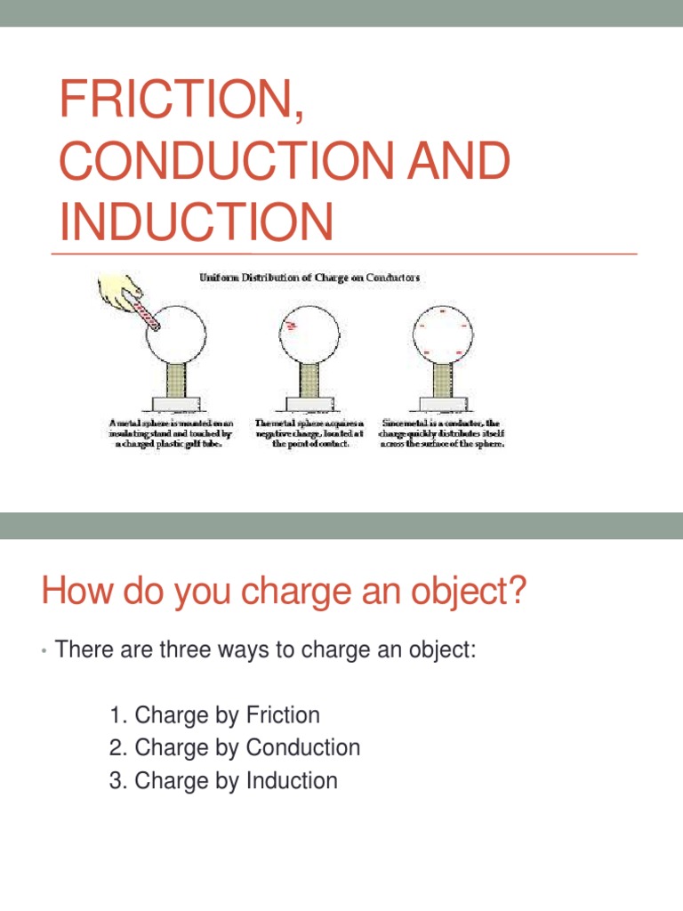 Methods Of Charging Friction Conduction Amp Induction Class 12 Notes Edurev