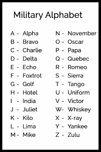 Military Phonetic Alphabet List Of Call Letters