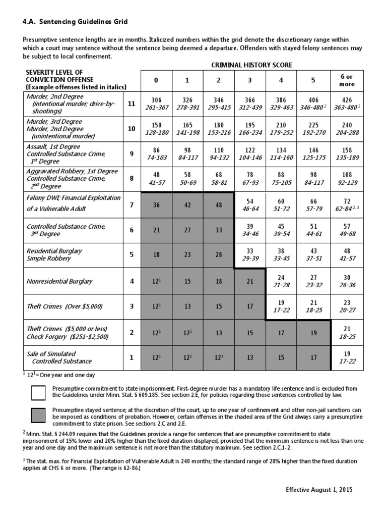 Minnesota Sentencing Guidelines 2024 Rica Venita