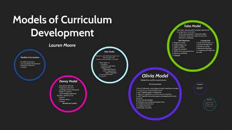 Models Of Curriculum Development By Lauren Moore On Prezi