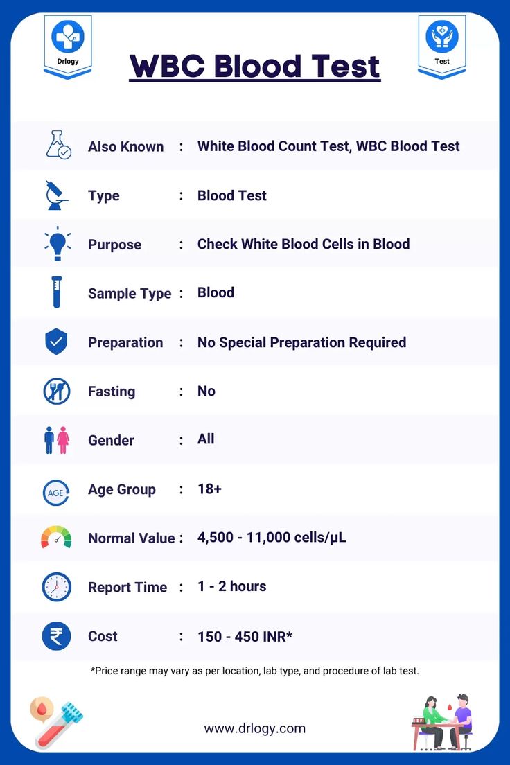 Mpv Blood Test Normal Range Result Interpretation Drlogy