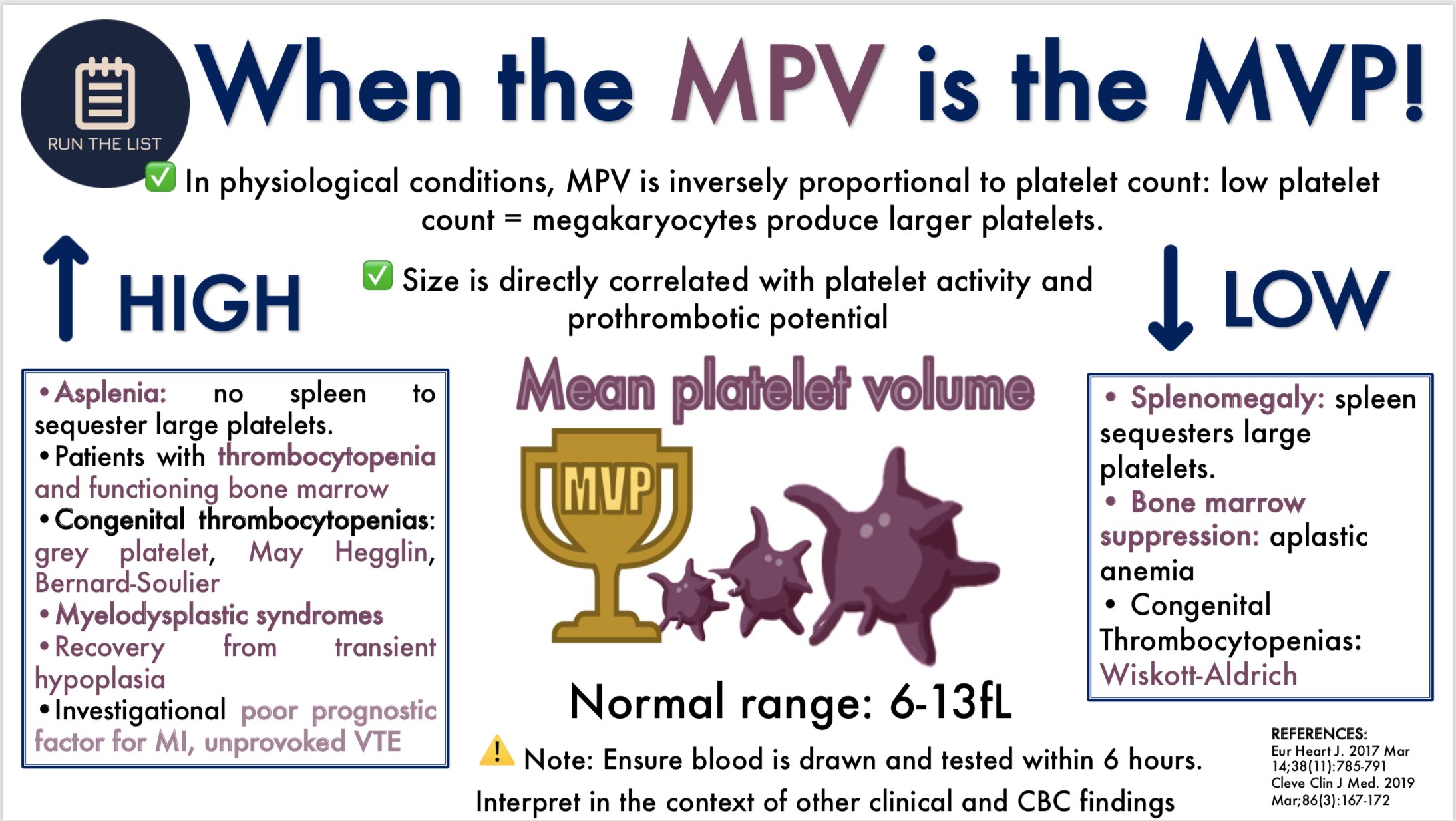 Mpv Blood Test Normal Range Results Interpretation High And Low