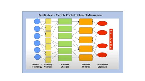 Msp Benefits Map