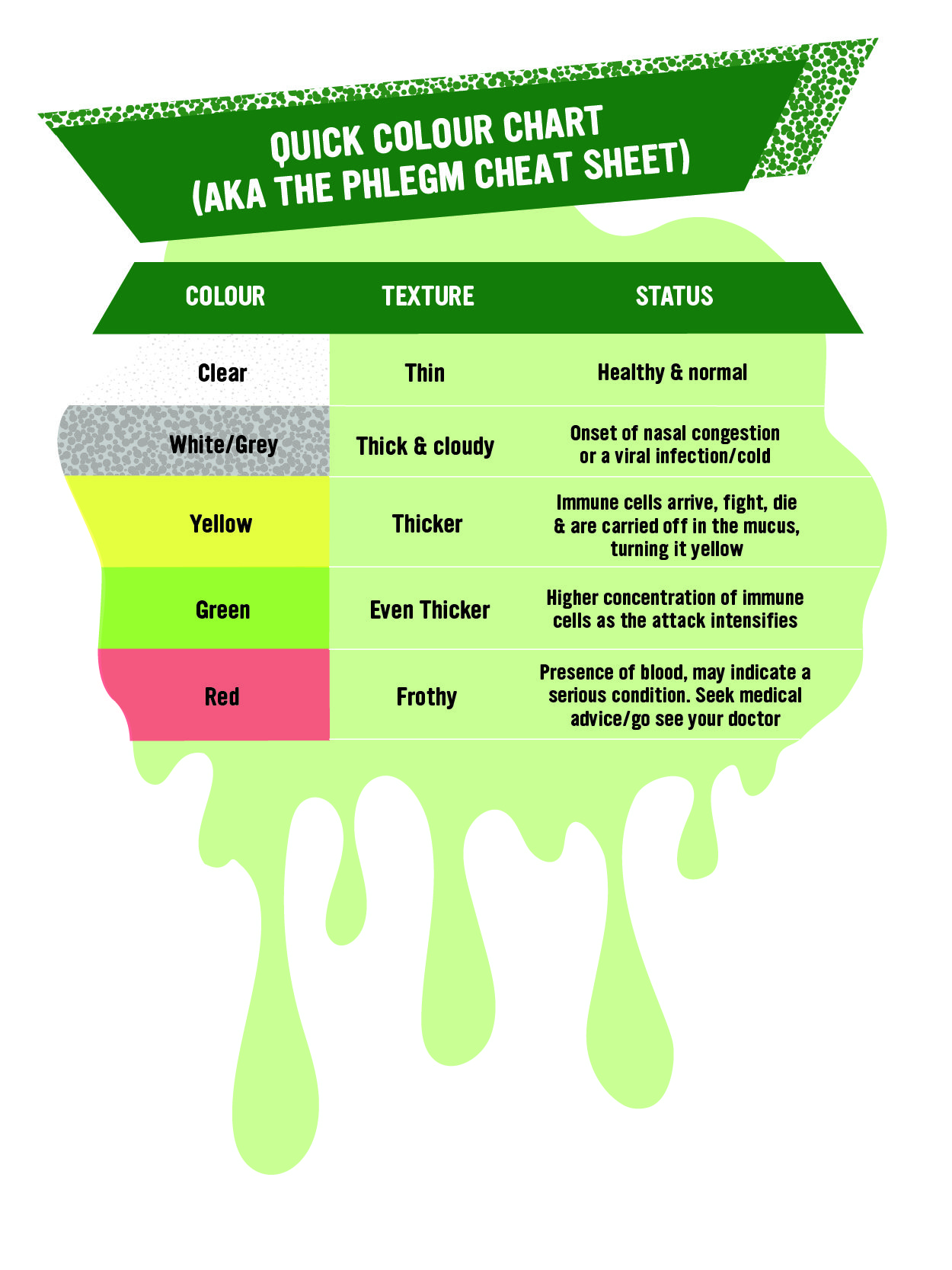 Nasal Mucus Color Chart