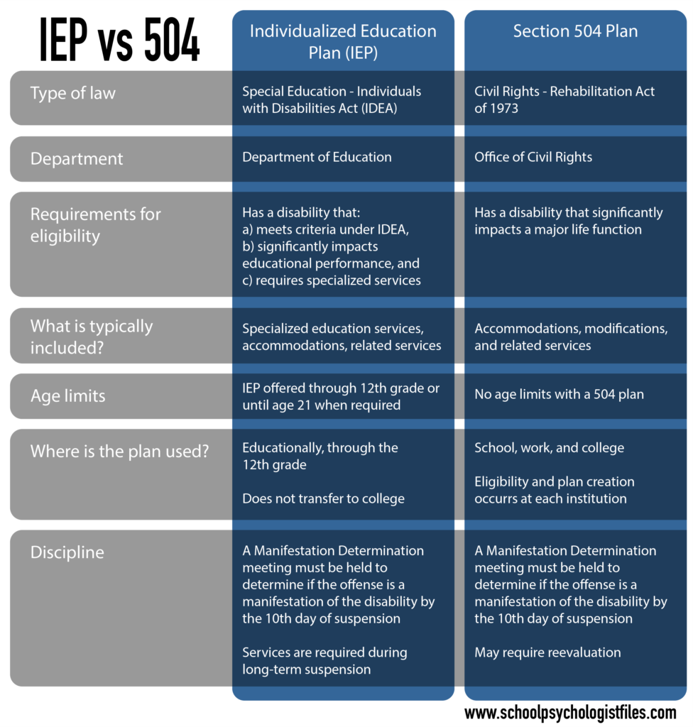 Navigating The Iep Process In Chicago Chicago Autism Network