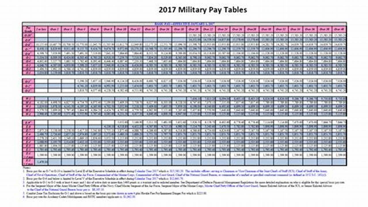 Navy Pay Chart 2025 Jamie Maddox