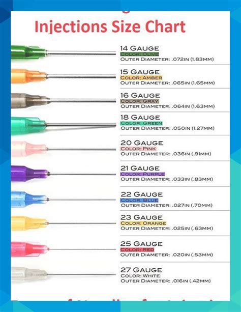 Needle Gauge Size Chart And Uses Understanding Needle Gauges