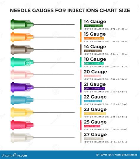 Needle Sizes For Injections Chart Medicine Health Medical