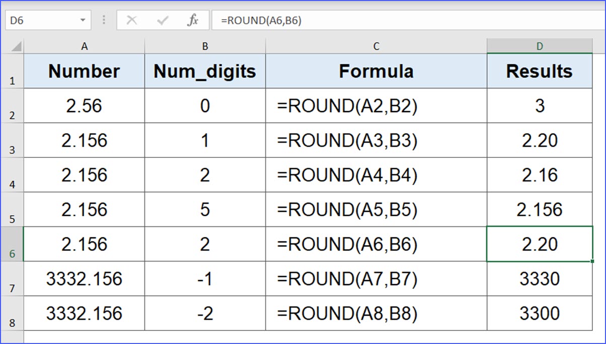 Networkdays Excel Function Formula Examples How To Use