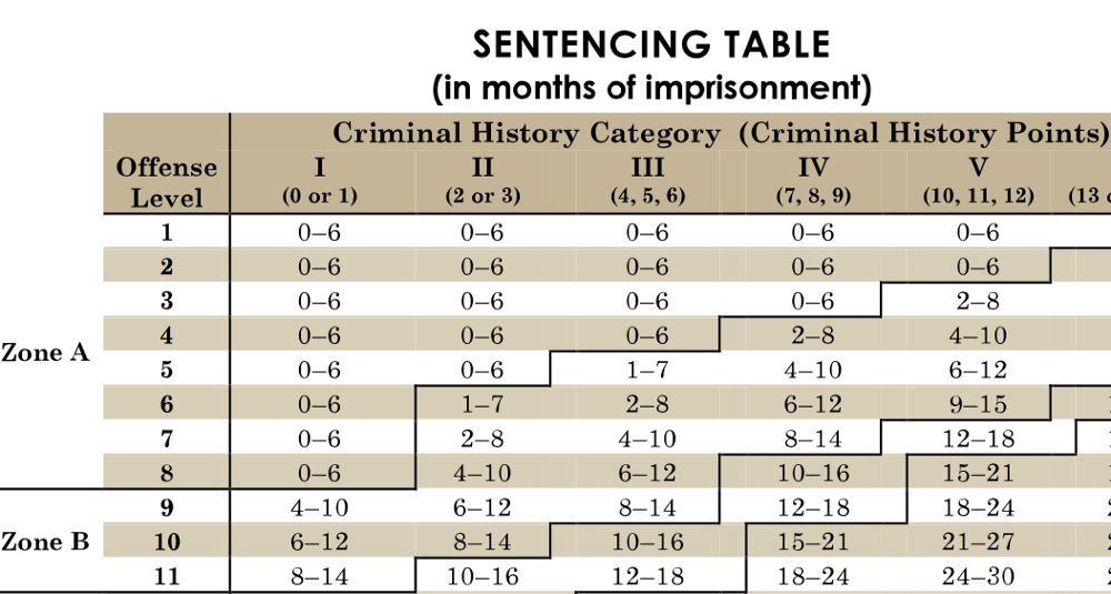 New Doj Report Demonstrates Stunning Disingenuity On Cases Involving