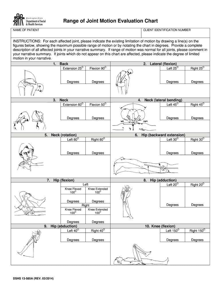 Normal Range Of Motion By Joint Explained