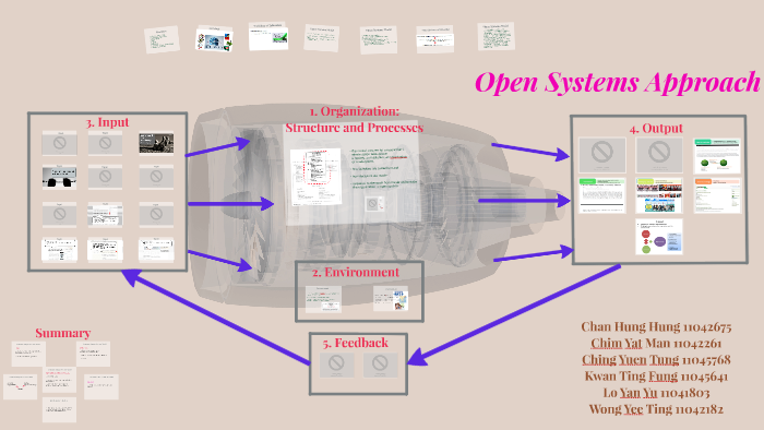 Open Systems Approach By Yatman Chim On Prezi