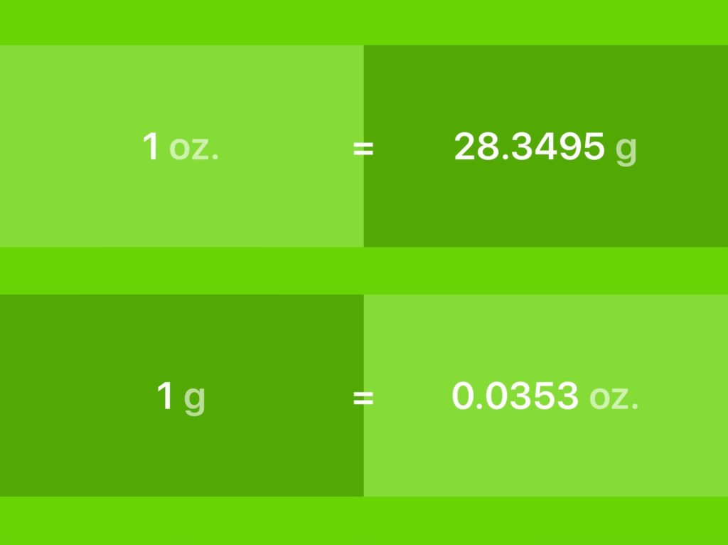 Ounce Gram Conversion All You Need To Know About These Units