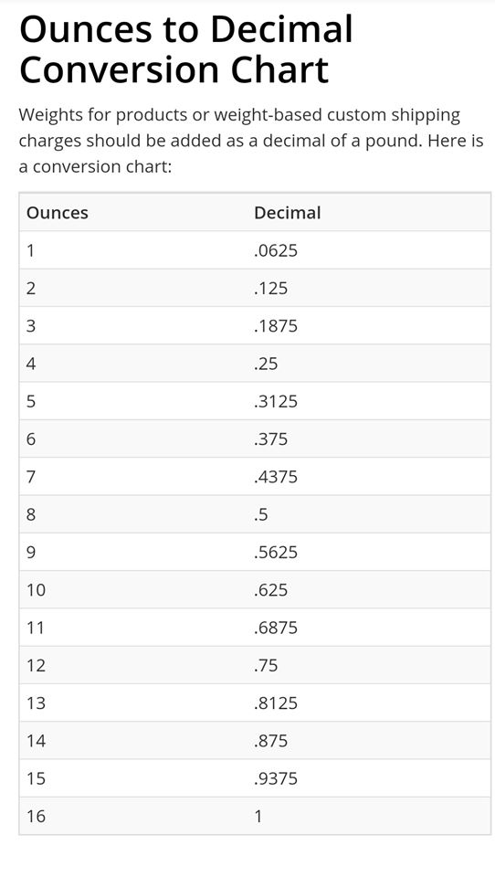 Ounces To Pounds Conversion Chart Printable