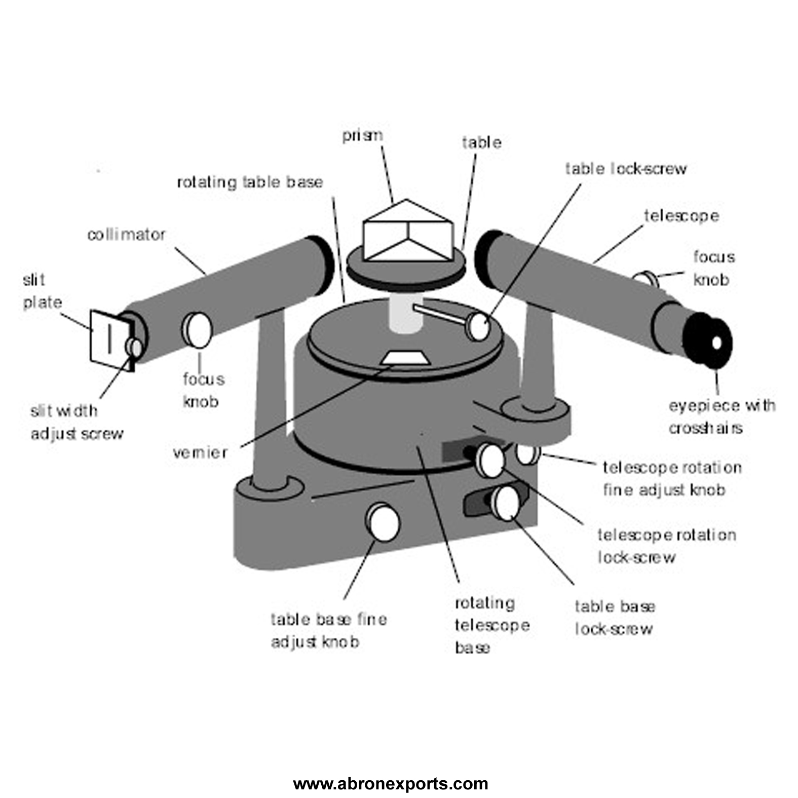 Parts Of Glucometer